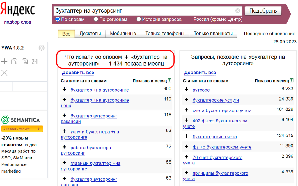 Частотность запросов по поиску бухгалтерских услуг (Россия), сервис Яндекс Wordstat