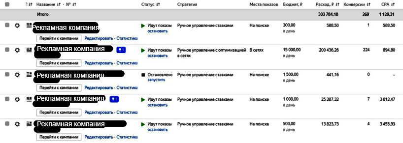 Отчет в Яндекс Директ по нескольким рекламным кампаниям