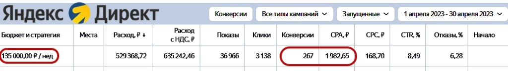 Кейс рекламы септиков: данные Яндекс Директ